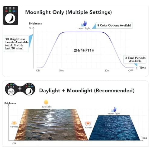 hygger 24/7 Customizable Aquarium LED Light 16W (0.45 kg) | Full Spectrum Planted Fish Tank Light with Sunrise Sunset Moonlight thumbnail 4
