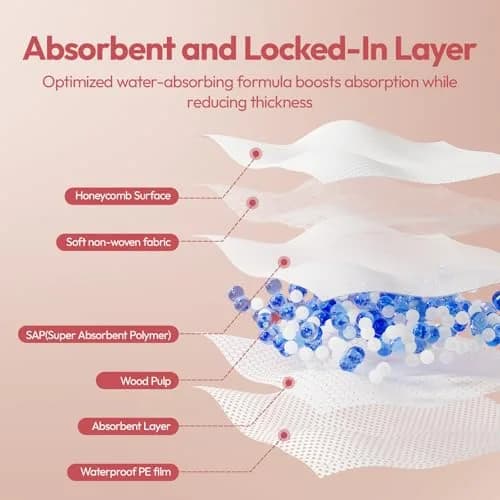 NCVI Ultra-Thin Nursing Pads 110 Count | Leak-Proof & Breathable for Moms thumbnail 9