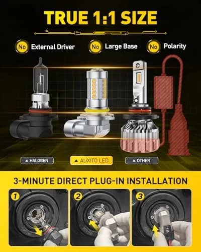 AUXITO 9145 9140 H10 LED Fog Light Bulbs, 6500K Cool White CSP LED, 360° Illumination, Pack of 2 thumbnail 2