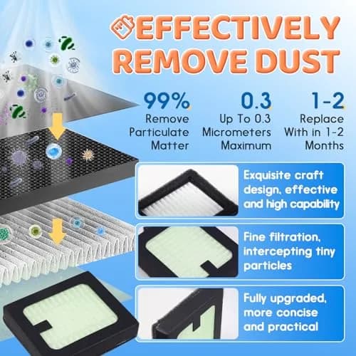 HAVANSIDY 4 Pack HEPA Filter Replacement for Baby Brezza Bottle Dryer & Washer | 99.9% Filtration thumbnail 5