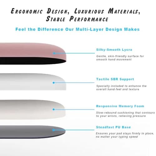 DEMON CHEST ErgoComfort Gel Wrist Rest Mouse Pad & Keyboard Wrist Rest Set, 25.9cm x 20.1cm (10.2L x 7.9W inches) | Ergonomic Comfort for Office & Gaming thumbnail 4