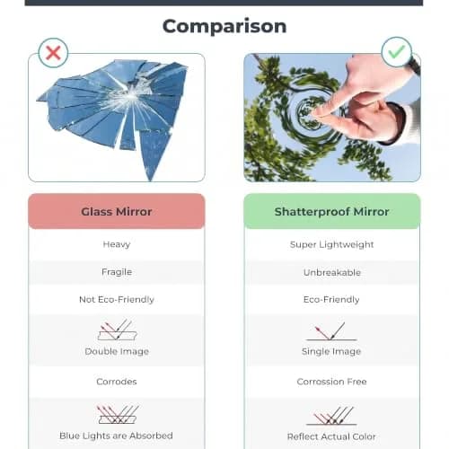 Fab Glass and Mirror Large Gym Mirror 54" x 30" | Unbreakable Nano Film Shatterproof Wall Mirror thumbnail 4