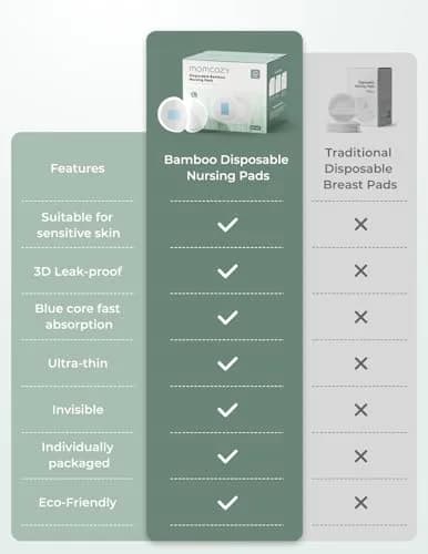 Momcozy Bamboo Disposable Nursing Pads 120 Count (Pack of 1) | Ultra-Absorbent Blue Core for Leakproof Protection thumbnail 2