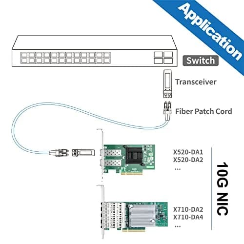 10Gtek 10Gb PCI-E NIC Network Card Dual SFP+ Port 2-Pack | Broadcom BCM57810S Chipset thumbnail 4