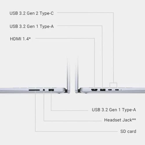Dell Inspiron 14 7440 2-in-1 Laptop i5-1334U 16GB DDR5 512GB SSD | Versatile & Reliable thumbnail 7