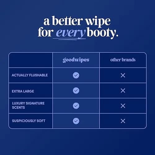 goodwipes Flushable Wipes Cedar Scent 300 Count (Pack of 6) | Septic Safe & Biodegradable thumbnail 4