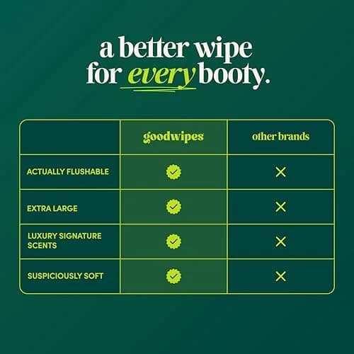 goodwipes Flushable Wipes Botanical Bliss 153 Count (3 Pack + 3 Singles) | Septic Safe & Plant-Based thumbnail 4