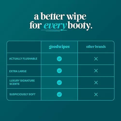 goodwipes Flushable Wipes Shea Coco 300 Count (Pack of 6) | Septic Safe & Extra Large for Superior Clean thumbnail 4
