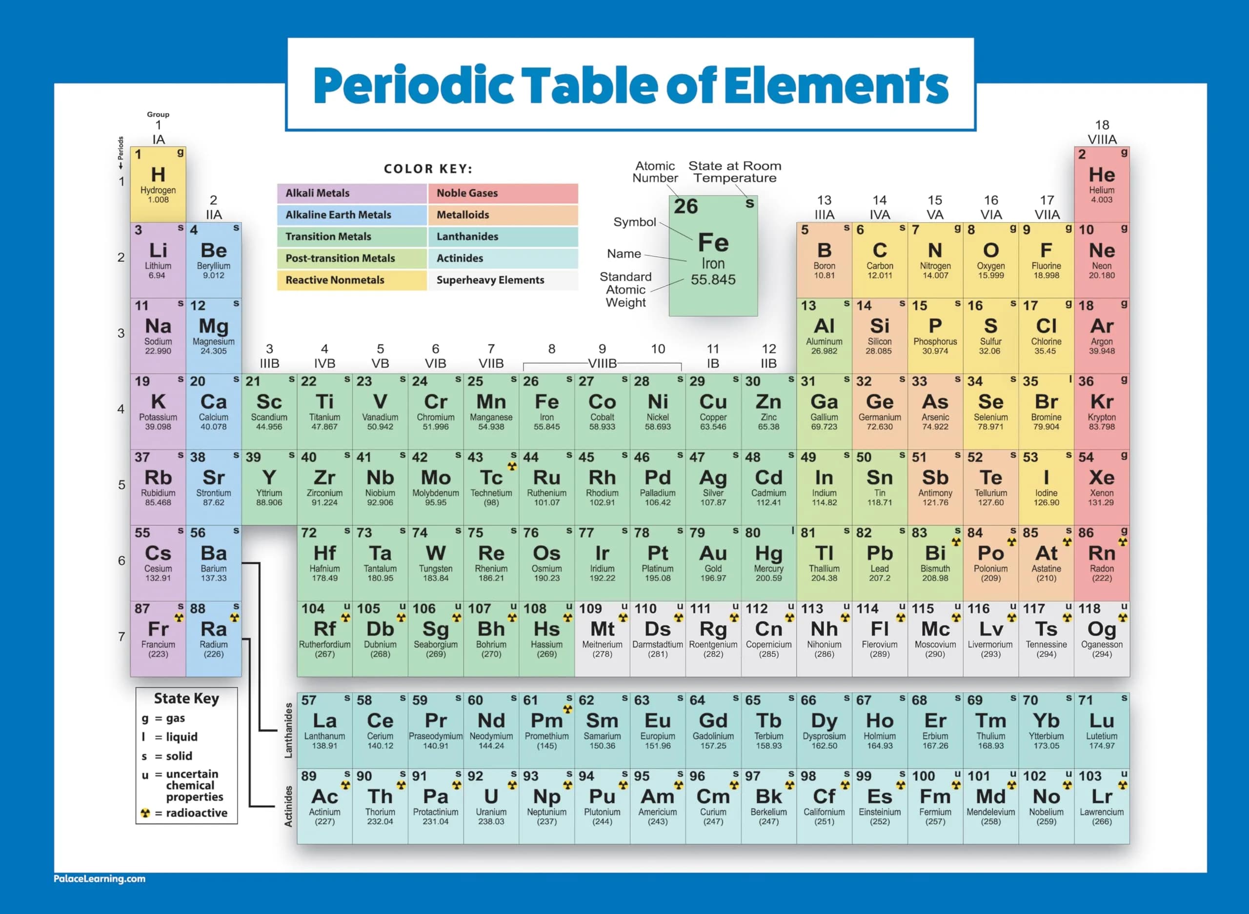 Palace Learning Periodic Table of the Elements Poster [Blue] - Science & Chemistry Classroom Chart (LAMINATED, 45cm x 60cm) | Educational Wall Art