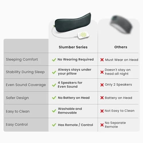Avantree Slumber 2 Bluetooth Pillow Speaker for Side Sleepers | 4 Ultra-Flat Speakers, White Noise, Remote Control & Sleep Timer, Soft Design for Sleeping, Podcasts & Audiobooks, Gray thumbnail 9