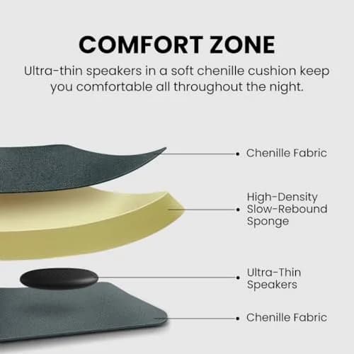Avantree Slumber 2 Bluetooth Pillow Speaker for Side Sleepers | 4 Ultra-Flat Speakers, White Noise, Remote Control & Sleep Timer, Soft Design for Sleeping, Podcasts & Audiobooks, Gray thumbnail 4