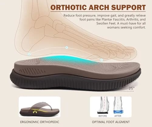 KuaiLu Womens Orthotic Flip Flops Platform Thong Sandals with Arch Support | Cloud Comfort & Support thumbnail 3