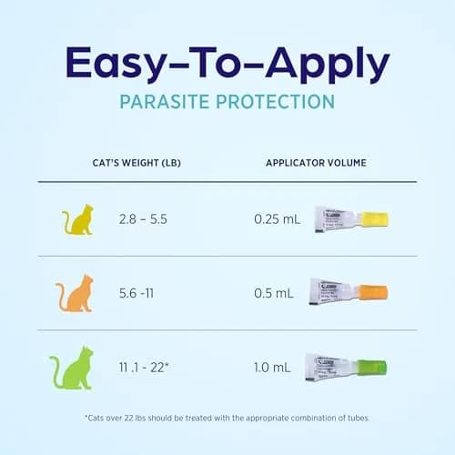 Revolution Plus Topical Solution for Cats 2.8-5.5 lbs | 7-in-1 Parasite Protection thumbnail 8