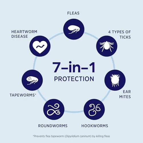 Revolution Plus Topical Solution for Cats 2.8-5.5 lbs | 7-in-1 Parasite Protection thumbnail 3