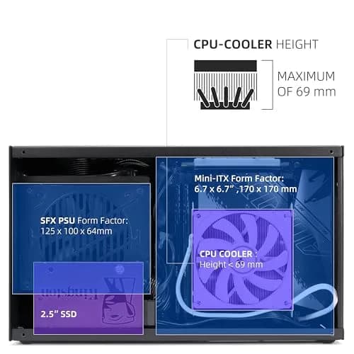 SGPC K49BL 8.3L Mini ITX Case, Portable SFF Chassis, Black Standard Edition | Compact Gaming & Workstation Build thumbnail 5