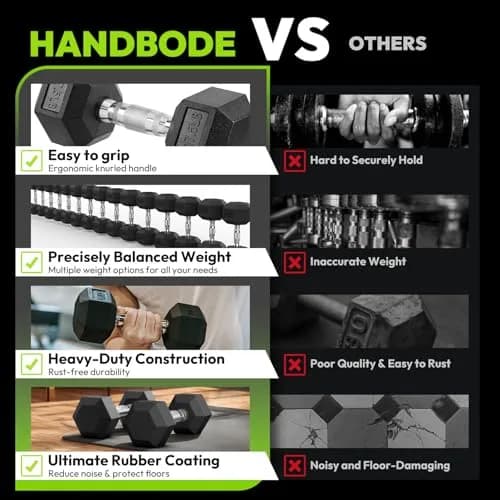 HANDBODE Rubber Encased Hex Dumbbell Pair, 12.5 lb | Versatile Strength Equipment for Home & Gym thumbnail 7