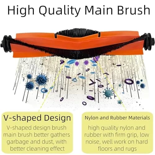sonecesiya Accessories Kit for Xiaomi S20 Plus / S20+ Robot Vacuum Cleaner | 2 Main Brushes, 6 Filters, Mop Pads thumbnail 2