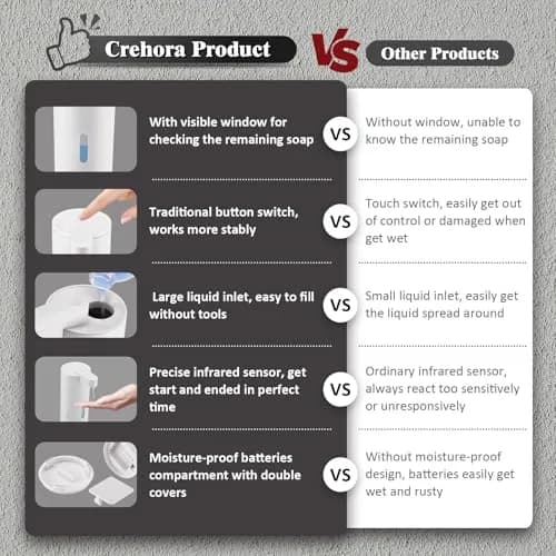Crehora Automatic Soap Dispenser Touchless, 340ml (12oz) | Hygienic Hands-Free Dispensing for Bathrooms & Kitchens thumbnail 3