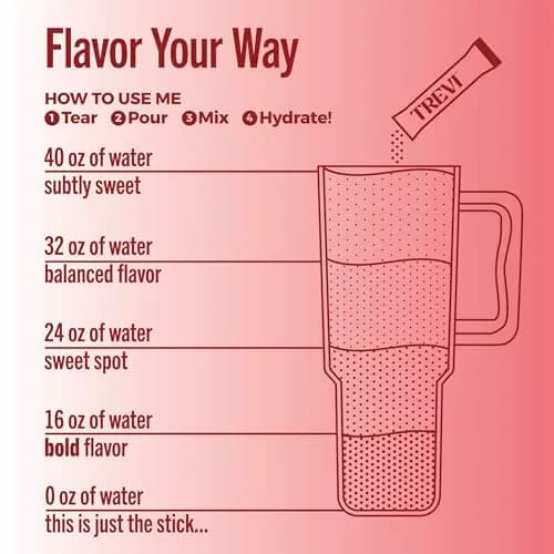 TREVI Electrolytes Powder Packets Sugar Free Hydration Cranberry Lychee 28 Servings | Hydrating with Vitamins & Minerals thumbnail 5