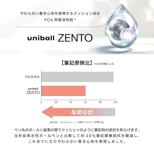 uniball ZENTO UBR-Z-38 Refill 0.38mm Extra Fine Point Blue, Pack of 10 | Smooth Ink Flow thumbnail 3