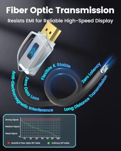 GeoHN.G 16K DisplayPort 2.1 Cable 25m | 40Gbps High-Speed Optical Fiber thumbnail 9