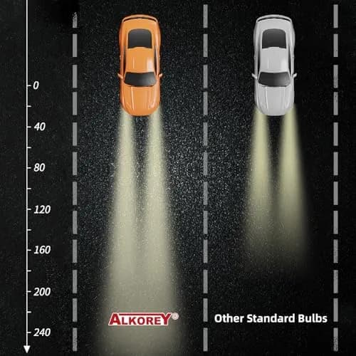 ALKOREY H11 12V55W Car Headlight | Warm White Halogen Bulb for Night Driving thumbnail 5