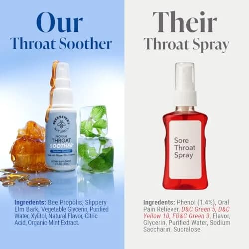 Beekeeper's Naturals Propolis Throat Soother Spray 30ml (1 Fl Oz) | Fast Relief for Sore Throats thumbnail 6