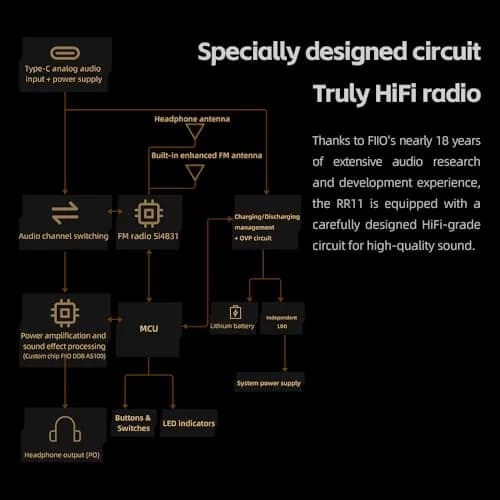 FiiO RR11 Portable HiFi FM Stereo Radio Receiver Titanium Gold | Analog PVR Tuning thumbnail 10