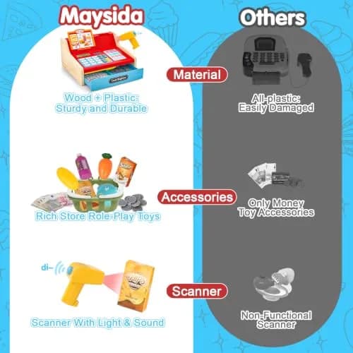 Maysida Wooden Toy Cash Register for Kids | Pretend Play Role-Playing Gift (8.7 x 8 x 4.7 inches) thumbnail 4