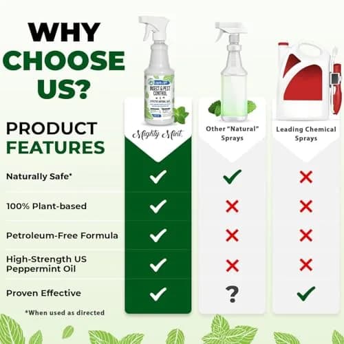 Mighty Mint Peppermint Oil Insect Repellent Spray 16 Fl Oz (Pack of 2) | Natural Spider & Ant Control thumbnail 6