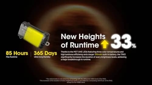 Nitecore TINI 3 Keychain Flashlight 600 Lumens | USB-C Rechargeable, 3 Color Temps, 98yd Beam thumbnail 3