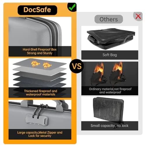 DocSafe Fireproof Document Box with Lock & 13 Pockets, 38.1cm x 29.2cm x 7.6cm (15.5" x 11.5" x 3") | Fire & Water Resistant Hard-Shell Organizer thumbnail 3
