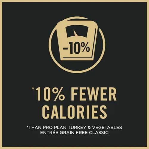 Purina Pro Plan Weight Management Wet Cat Food 3 oz Can Pack of 24 | Supports Healthy Weight & Muscle thumbnail 5