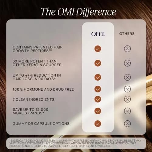 OMI Peptides for Hair Growth Gummies for Women 60 Gummies | Supports Thicker, Fuller Hair thumbnail 6