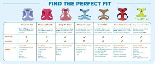 Voyager Step-in Flex Adjustable Dog Harness - Lavender, Small | Breathable Air Mesh, 3M Reflective, No-Pull Design thumbnail 8