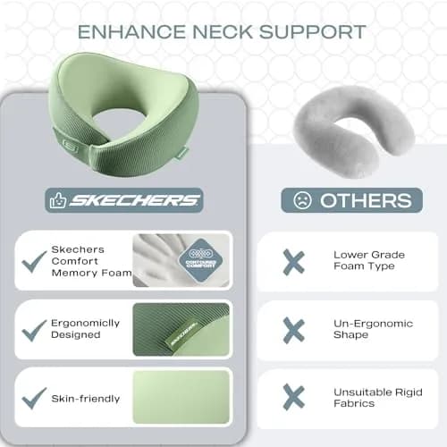 Skechers Memory Foam Neck Pillow | Breathable & Ergonomic Travel Support for Men & Women, Green thumbnail 6