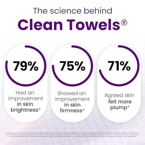 CLEAN SKIN CLUB Healthy Aging Clean Towels XL 50 Count | Clinically Shown to Reduce Fine Lines & Wrinkles thumbnail 3