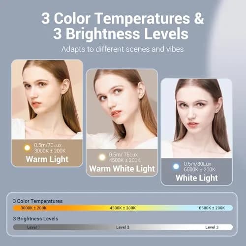 JJC Pocket 3 LED Light for DJI Osmo Pocket 3 & Muse, Magnetic Mini Video Light with 3 Color Modes & 3 Brightness Levels, 15g Lightweight, USB-C Rechargeable thumbnail 3