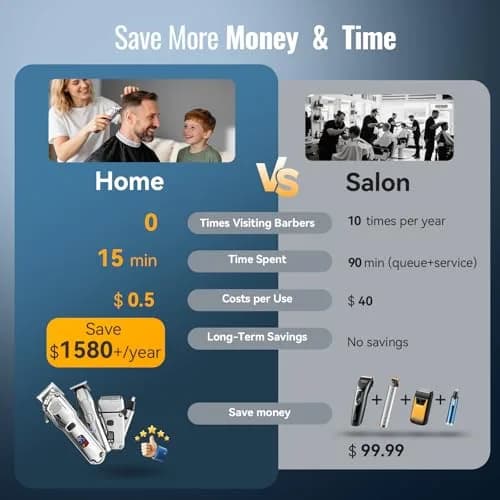 Jack & Rose Hair Clippers for Men Set 4-in-1 | Cordless Professional Hair Trimmer with LED Display thumbnail 2