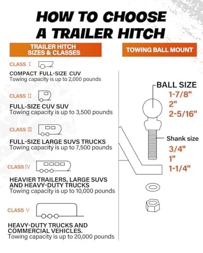 DEEAGLE 2-inch Ball Hitch with Pin, 4-inch Drop, 7500lbs GTW | Heavy Duty Steel Trailer Ball Mount thumbnail 5