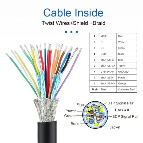 JSER USB 3.1 Type-C Dual Screw Locking Data Cable 2.0M | Secure Angled Connection for Camera thumbnail 7