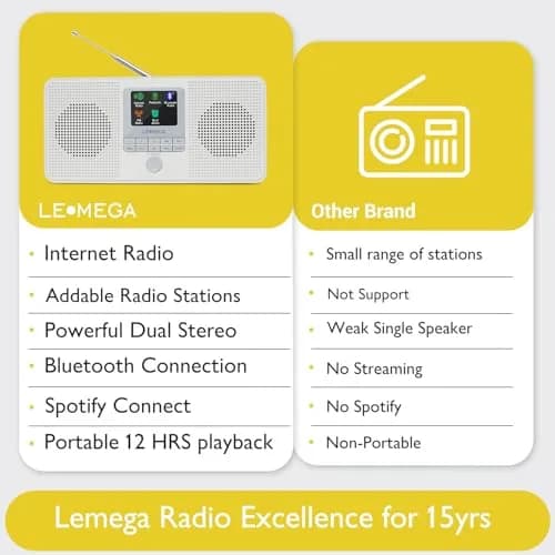 LEMEGA IR4S Internet Radio, Bluetooth, FM, Podcasts, Spotify, Portable Stone Grey | 30,000+ Stations thumbnail 6
