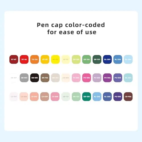 languo 36 Colors Acrylic Paint Markers, Brush Tip, Direct Liquid Ink | Water-Based, Fast-Drying, Waterproof, Ideal for Art & DIY thumbnail 5
