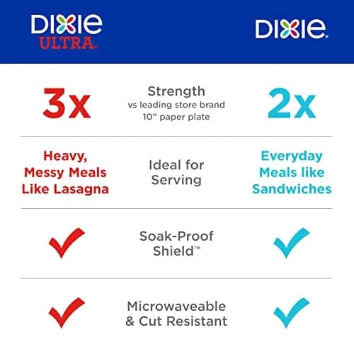 Dixie Ultra Paper Plates 10 Inch (258 Count) | 2X Stronger, Soak-Proof, Microwave-Safe | Kosher Certified thumbnail 4