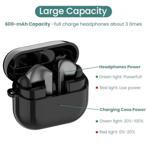 RuenTech Charging Case for Samsung Galaxy Buds 3 Pro (SM-R630) | Wireless & Wired Charging | Black (Type-C, 1 Pack) thumbnail 3
