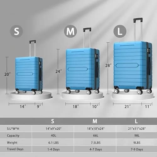 sugsugme 3-Piece Pink Hardshell Suitcase Set with TAS Lock & Spinner Wheels | Lightweight Carry-On with Adjustable Handle (Sky Blue) | 11 x 28 x 21 inches thumbnail 4