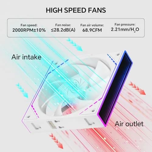Thermalright TL-M12QW X3 120mm ARGB White Case Fans 3-Pack | 2000RPM PWM 68.9CFM thumbnail 5