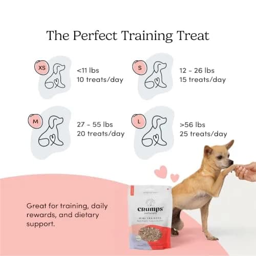 Crumps’ Naturals Mini Trainers Freeze Dried Pork Hearts 1.9oz | Protein & Training Reward (120c) thumbnail 7