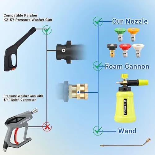 M MINGLE Pressure Washer Gun Coupler to 1/4" QC | Compatible with Karcher K2-K7 (Pre-2010) & Stanley SLP thumbnail 4
