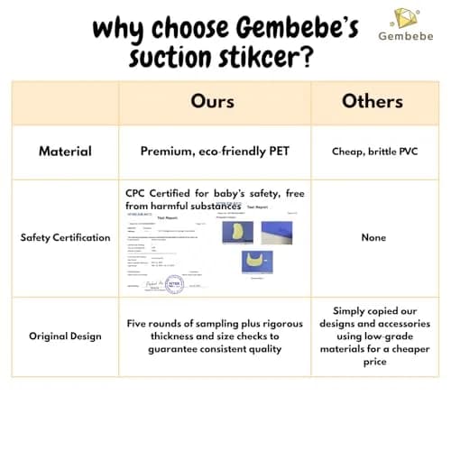 Gembebe Suction Solver Sticker Compatible with Stokke Tripp Trapp Tray 2 Pieces | Improves Suction & Keeps Bowls Secure thumbnail 6